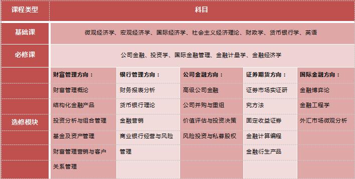 根据宏观经济学原理 社会就业总量取决于