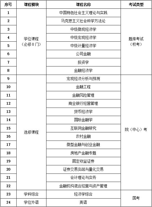 西南财经大学431金融学综合考卷综合分析