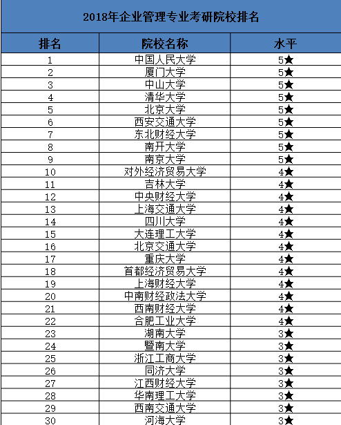 产业经济学排名_经济学考研 产业经济学全国院校排名及分数线(2)