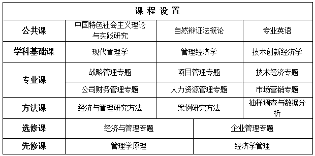 技术经济及管理_技术经济及管理招收院校名单(3)