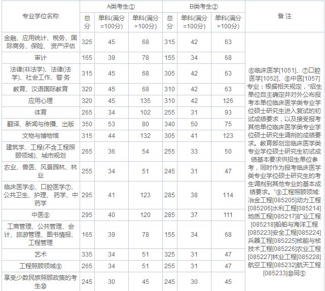 少数民族骨干计划信息网_浙江少数民族骨干计划_2018少数民族骨干官网