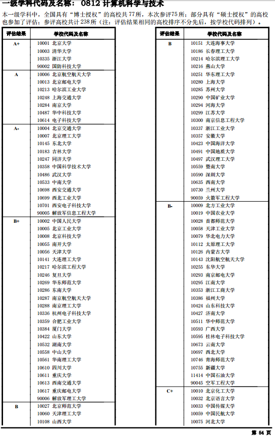 计算机考研难度排行榜