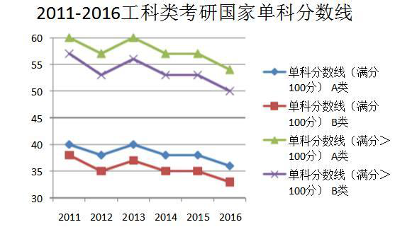 考研数学满分