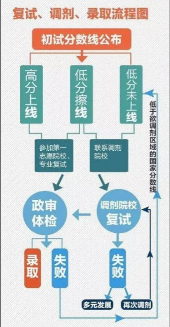 考研调剂系统人口_2013年考研调剂系统入口(3)