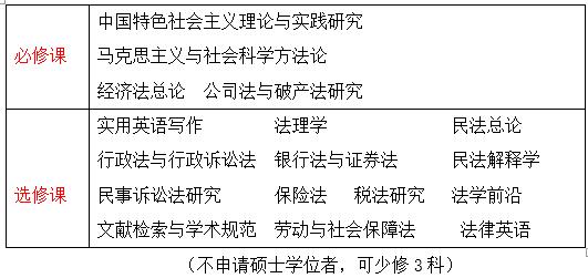 经济法学论文_经济法学(2)