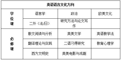 经济总量英文宿写(2)