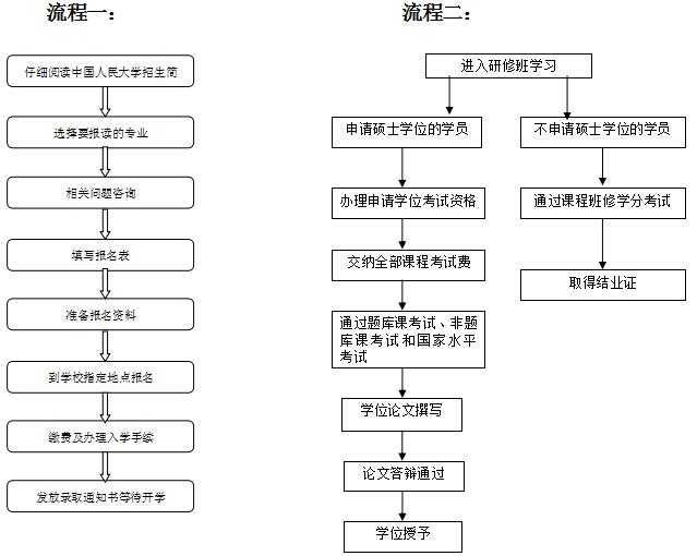 技术经济及管理_技术经济及管理招收院校名单(2)