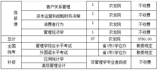 技术经济及管理_技术经济及管理招收院校名单(2)