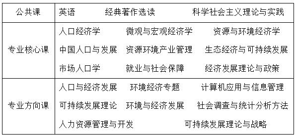 人口资源环境经济学_人口.资源与环境经济学(3)