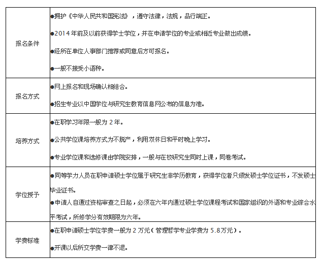 以华中科技大学研究生同等学力申请硕士学位需了解什么?