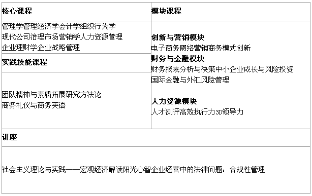 厦门大学企业管理在职研究生好吗?