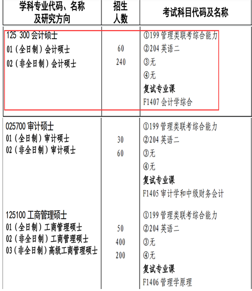 2017年湖南昌大学学招收双证在职研究生吗？