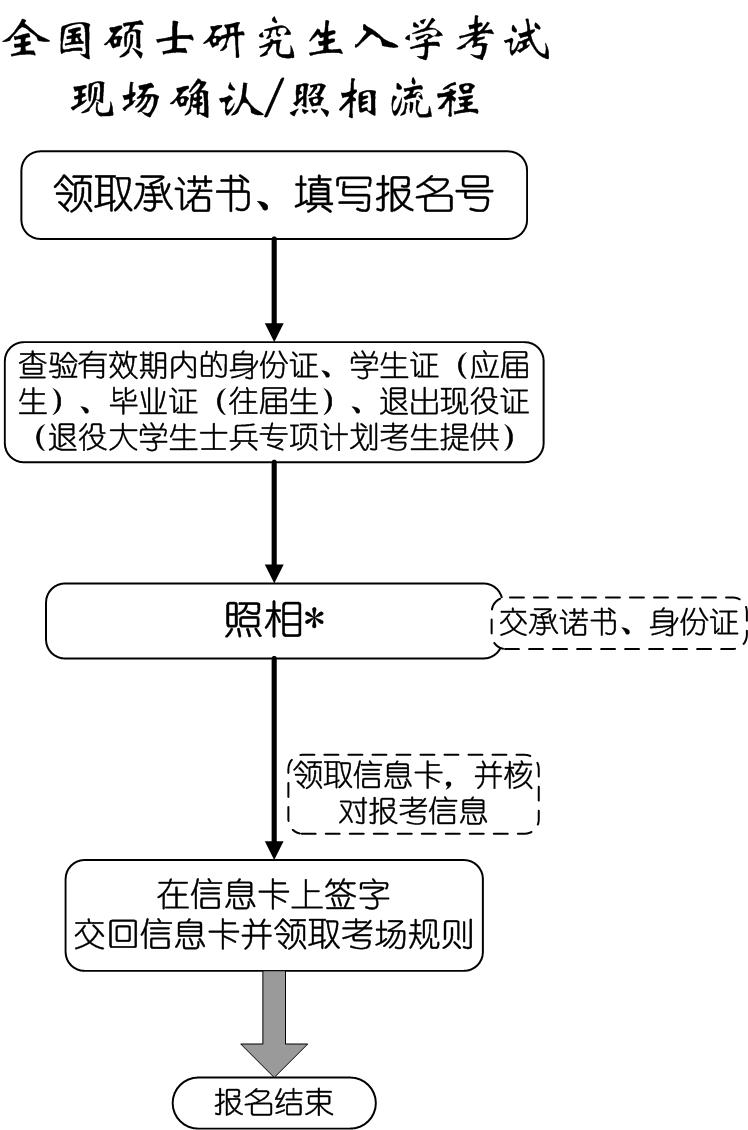 南开大学2017年一月联考现场确认流程