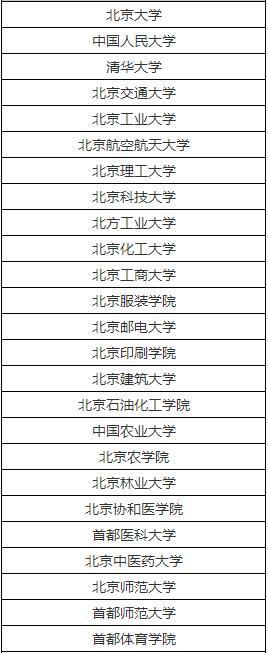 2017年北京地区非全日制研究生现场确认报考点