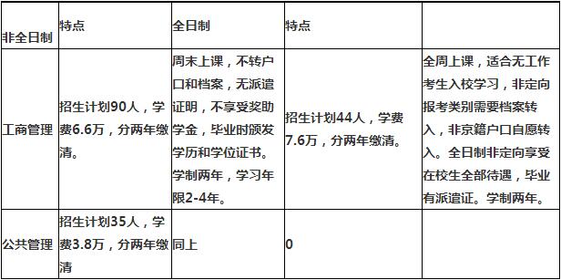 2017年北京工业大学MBA、MPA报考注意事项