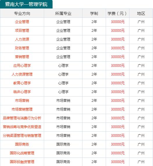 暨南昌大学学在职研究生招生信息网 院校招生信息