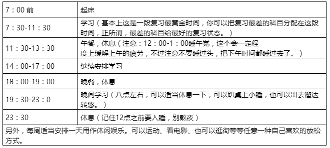 名师介绍：2017在职研究生冲刺作息时间安排