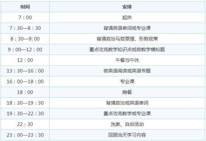 2017年考研：要有一张正确的作息时间表