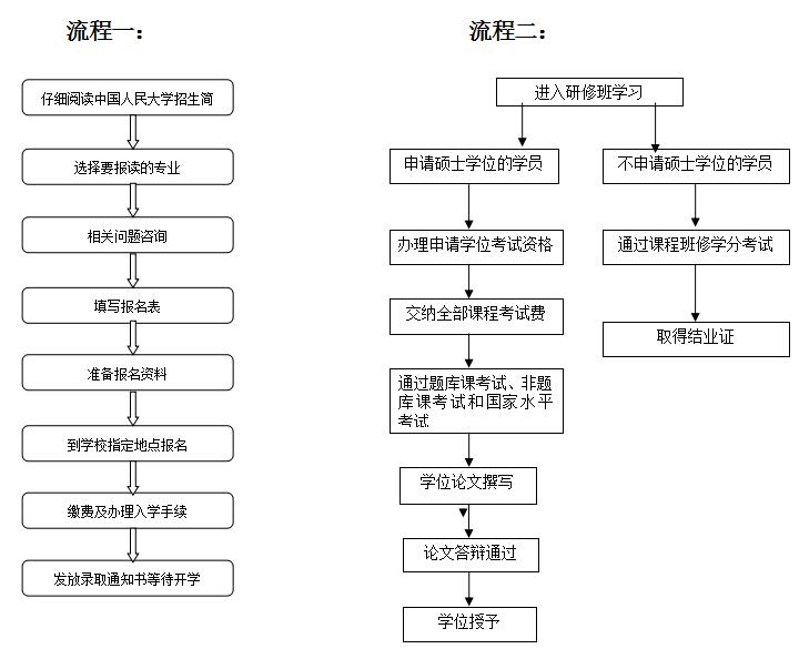 中國人民大學採購與供應鏈管理方向重慶研修班招生簡章