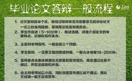 在职研究生论文答辩时，应注意哪些问题?