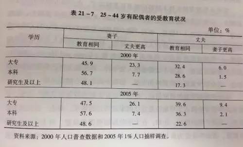 女性在职研究生为何最愁嫁?原来学历是最大的问题