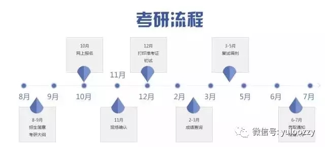 双证在职研究生是什么时候交学费？