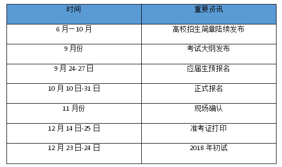 重磅消息：2018年双证在职研究生报考时间表出炉！