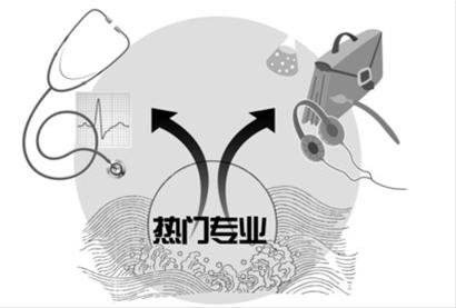 大连在职研究生专业多不多，有哪些是热门专业?