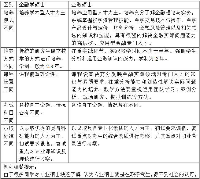 ​听说金融在职硕士研究生学费很贵？