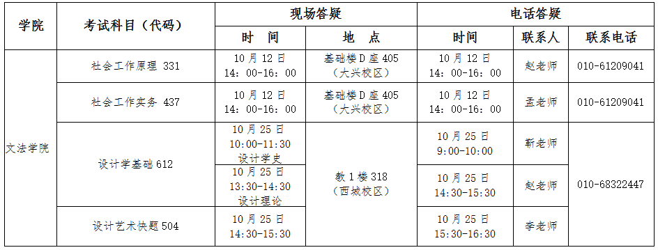 北京建筑大学​2018年硕士研究生入学考试自命题科目答疑各院工作安排