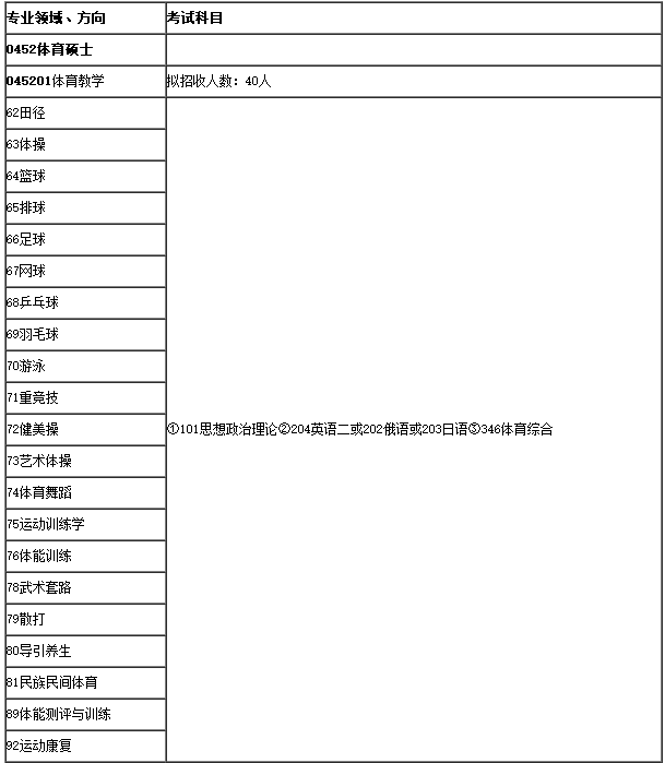 北京体育大学：非全日制研究生考研专业目录