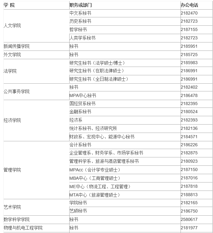 厦门大学：各学院（研究院）研究生招生工作电话