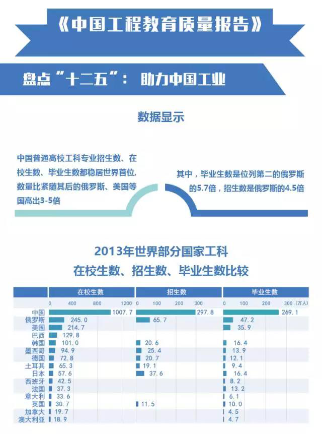 权威报告丨中国高等教育质量检测报告