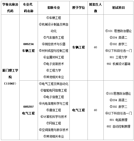 厦门理工学院2018研究生招生专业目录