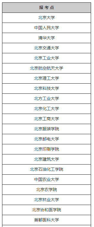 2018年考研须知：北京57个报考点