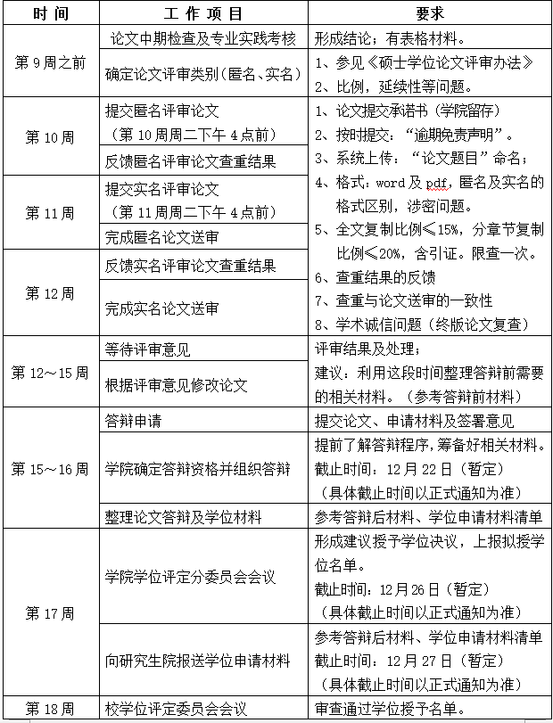 北京建筑大学2017/2018学年第一学期硕士学位授予工作安排及相关要求