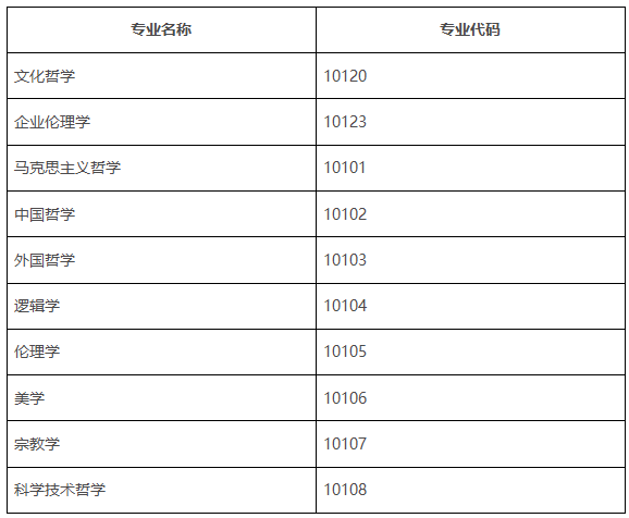 2018考研这些专业是不考数学的，你知道吗?