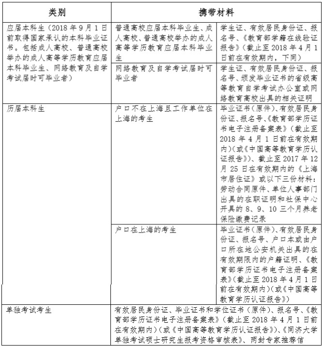 2018年全国硕士研究生招生考试同济大学考点（代码：3103）现场确认公告 