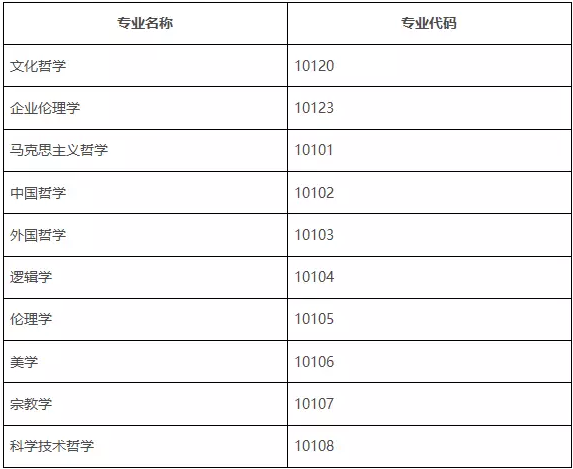 2018在职研究生：这些不考数学的专业汇总