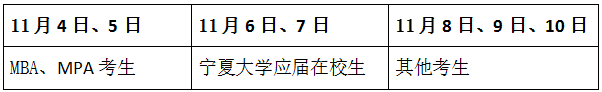 2018考研：宁夏大学现场确认须知