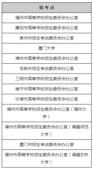 福建省2018年考研院校以及报考点通知