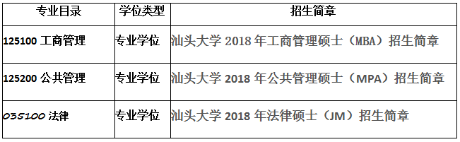 2018考研：汕头大学招生专业有哪些以及截至日期？