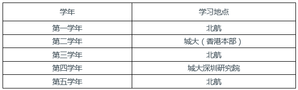 2018年北京航空航天大学—香港城市大学联合培养研究生项目申请通知