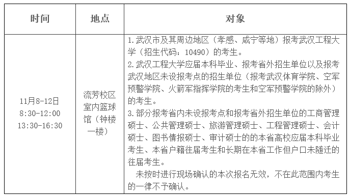 武汉工程大学考点2018年硕士生入学考试现场确认须知