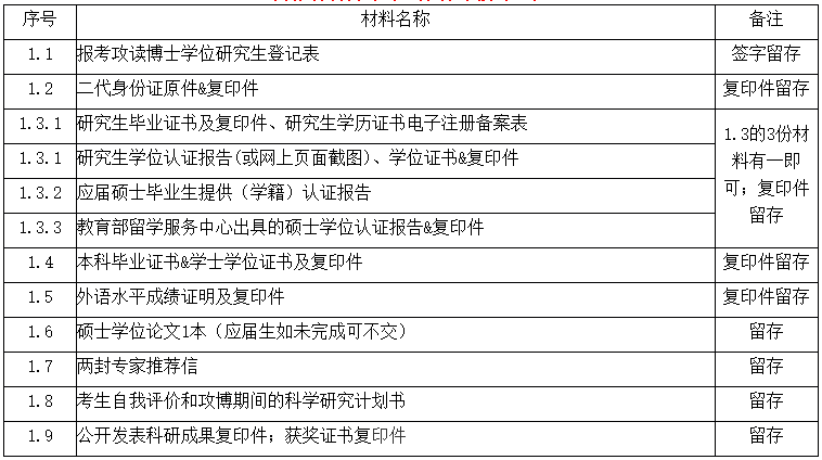 东华大学2018年“申请-考核”博士研究生报考说明