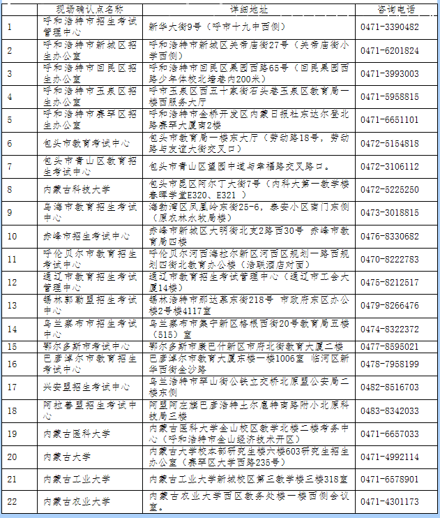 内蒙古2018年硕士研究生考试报名现场确认须知