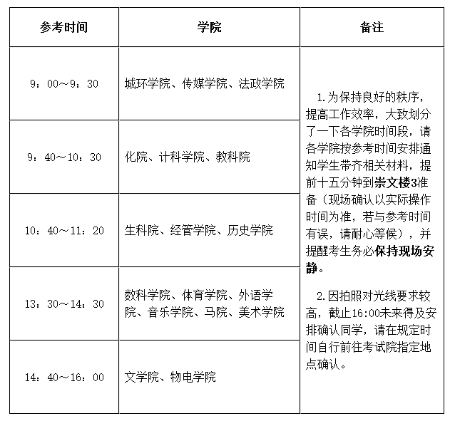 淮阴师范学院关于做好2018年考研报名信息现场确认工作的通知