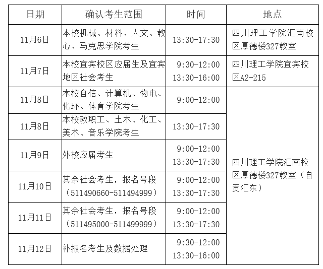 2018年四川理工学院报考点（5114）现场确认公告