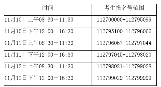 2018年全国硕士研究生招生考试北京师范大学报考点现场确认指南 