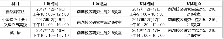 南昌大学2017年下半年同等学力申硕公共课课程安排